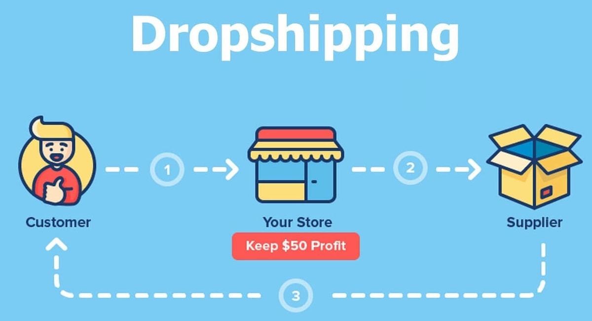 Dropshipping là gì? Mô hình kinh doanh Dropshipping có gì đặc biệt